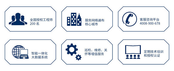 深谙服务之道 NEC工程投影售后服务再升级 工程技术服务